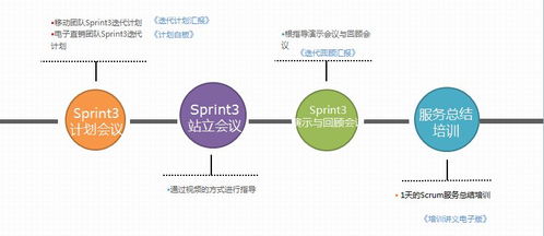 敏捷項目管理培訓 助力松原軟件開發(fā)升級轉(zhuǎn)型